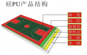 硅PU球场施工 设计 南京伊洁特斯环境科技有限公司核心经营优势项目